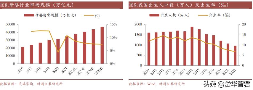开创单客经济模式，孩子王：全渠道+数字化+育儿顾问构筑护城河