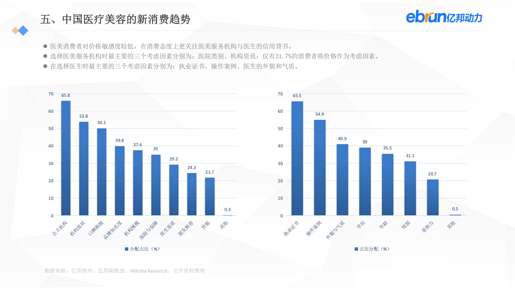 中国新生活方式：共9大行业，17个大品类，洞悉2022市场新机会