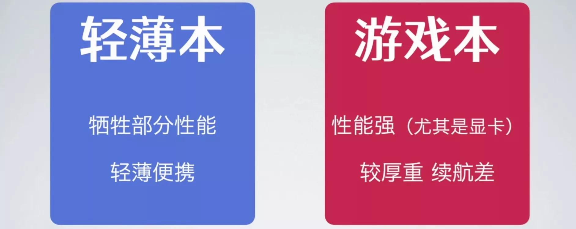 详细讲解如何选购笔记本电脑,购买笔记本电脑如何选配置