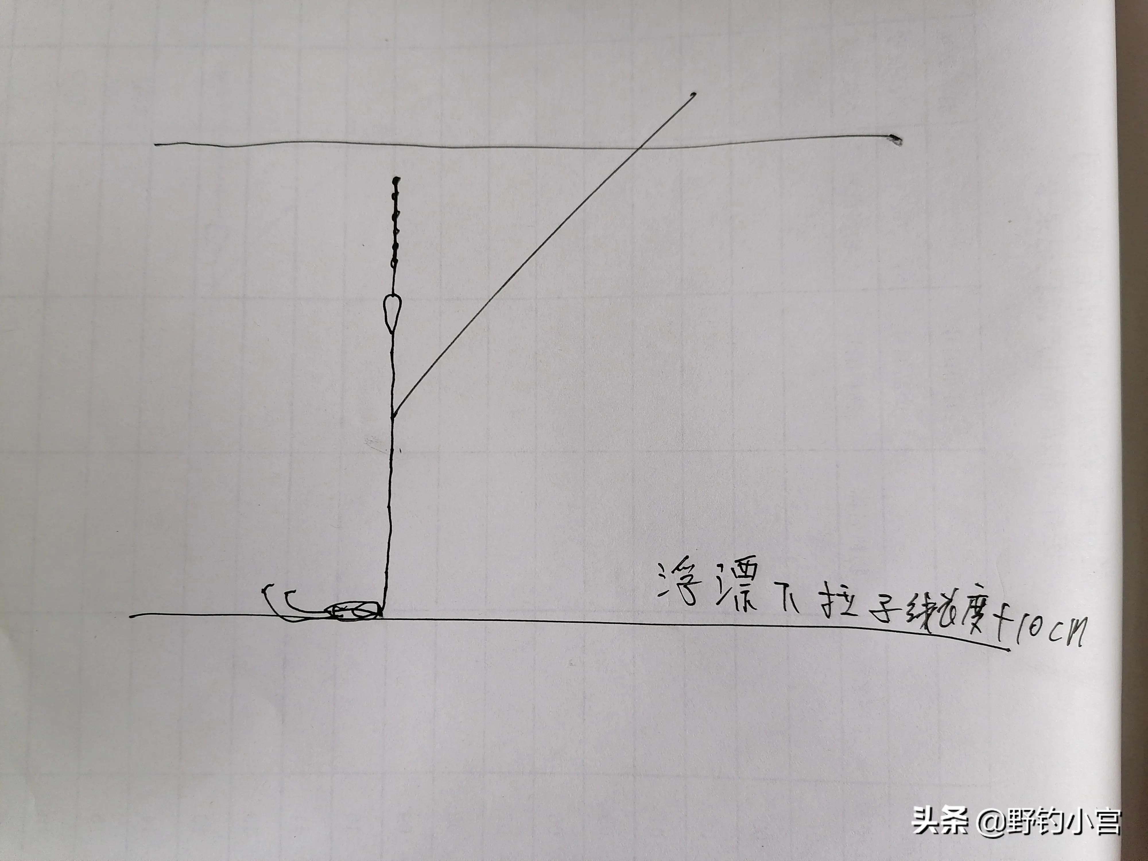野钓半水调漂的正确方法与技巧,野钓通用半水调漂法