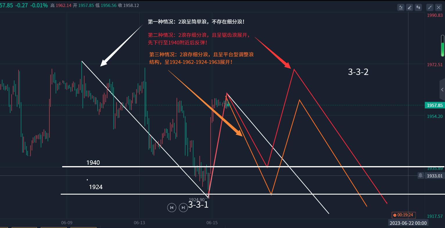 郭广昌论黄金原油,郭广盈黄金分析