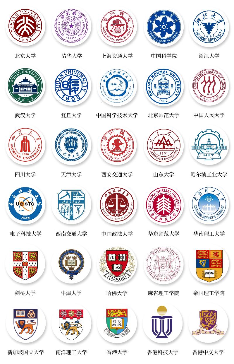 大学生的论文谁来指导,找论文指导的后果