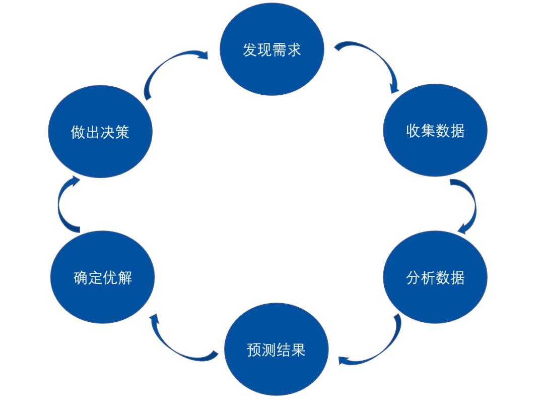 商务分析与商务智能,商务数据分析与应用专科和本科