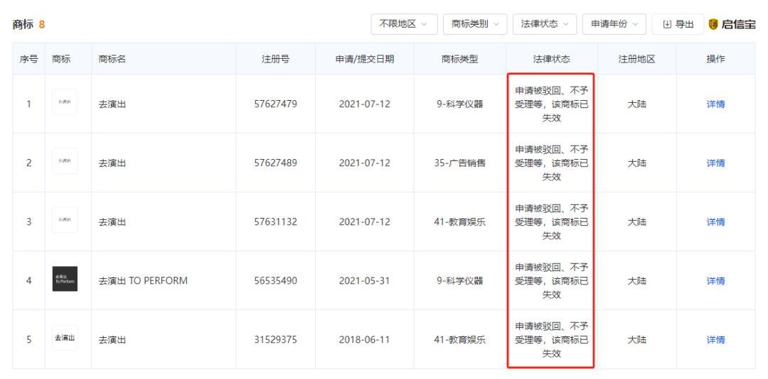 2000万和明星吃鸡?背后公司多次被处罚揭秘明星饭局背后的黑幕