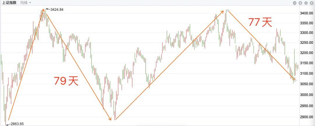 一文看懂期权与期货,上证指数走势实时行情