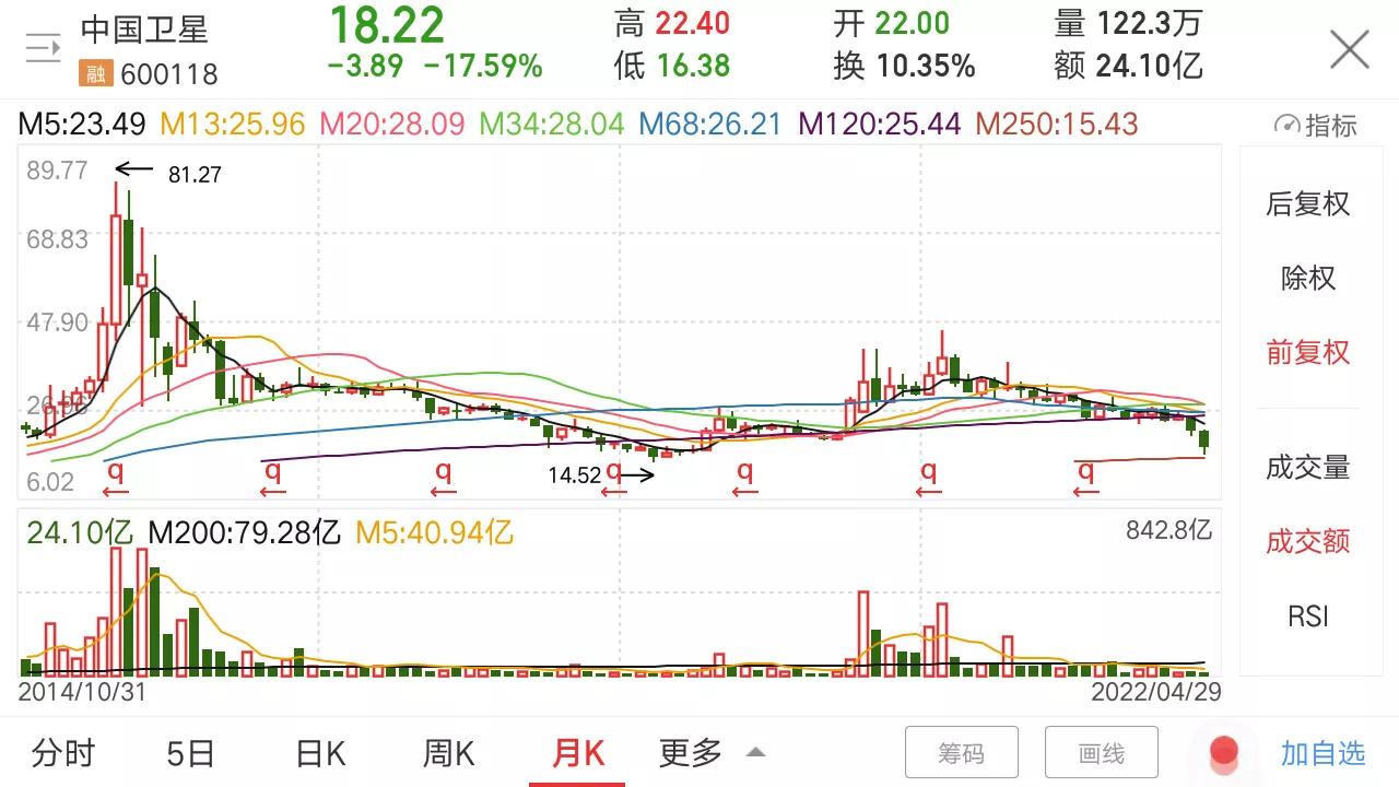 军工估值偏低的股票,军工处于低估值吗