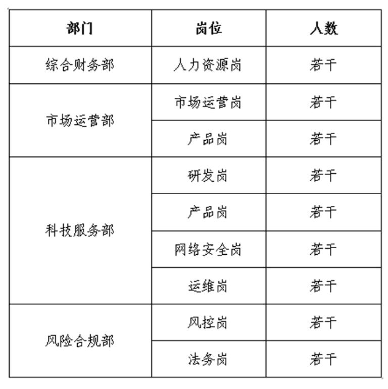 国央央企招聘要求,近期国企央企招聘公告
