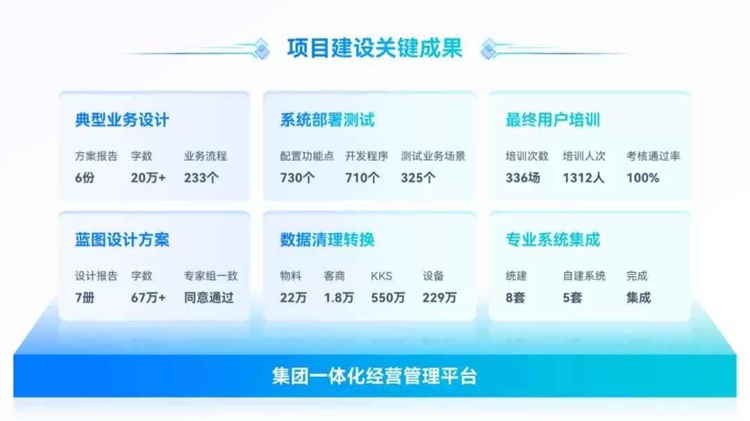 ppt万能的梯形,三分钟学会ppt技巧