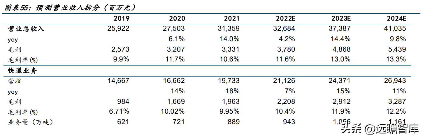 德邦物流公司的企业盈利模式,德邦物流的成长历程