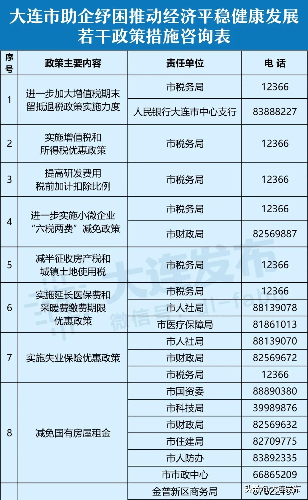 减税降费普惠方案,减个税政策