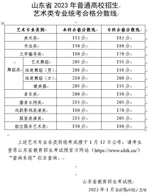 2024年改革艺术类统考分数线数据,艺术类统考多少分才能录取