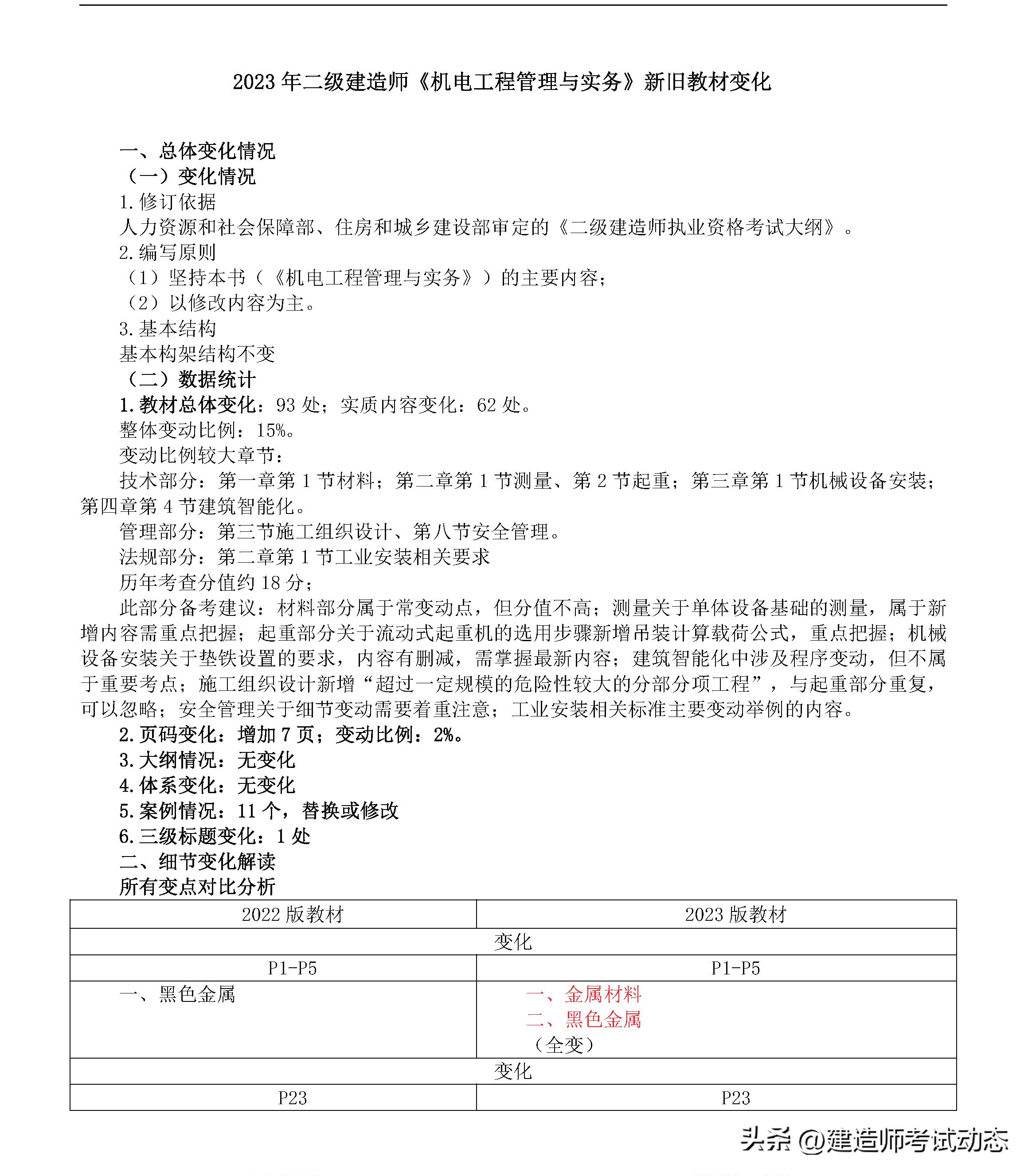 2024年二级建造师教材变化情况,2022年二级建造师新教材变动情况