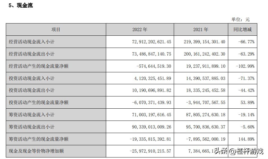 华侨城主要亏损的原因,华侨城连续二年亏损会被st吗