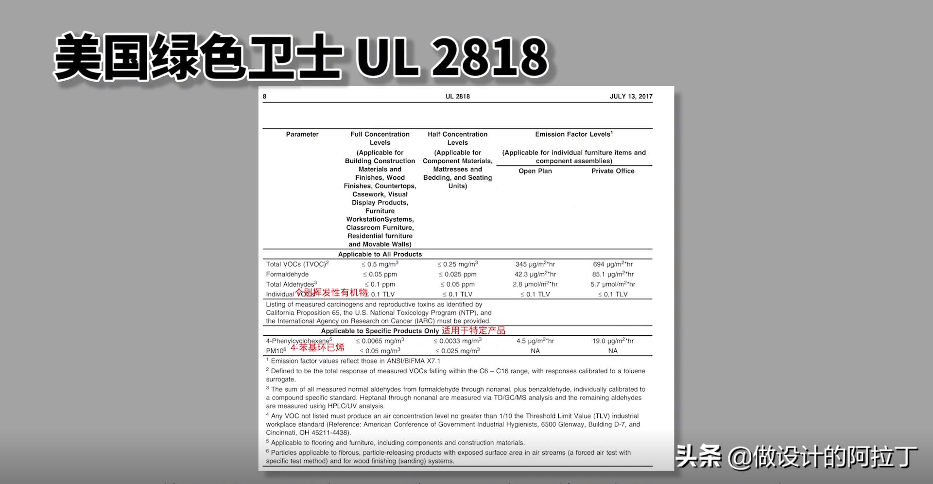 进口乳胶漆和国产上墙效果,进口乳胶漆跟国产差多少钱