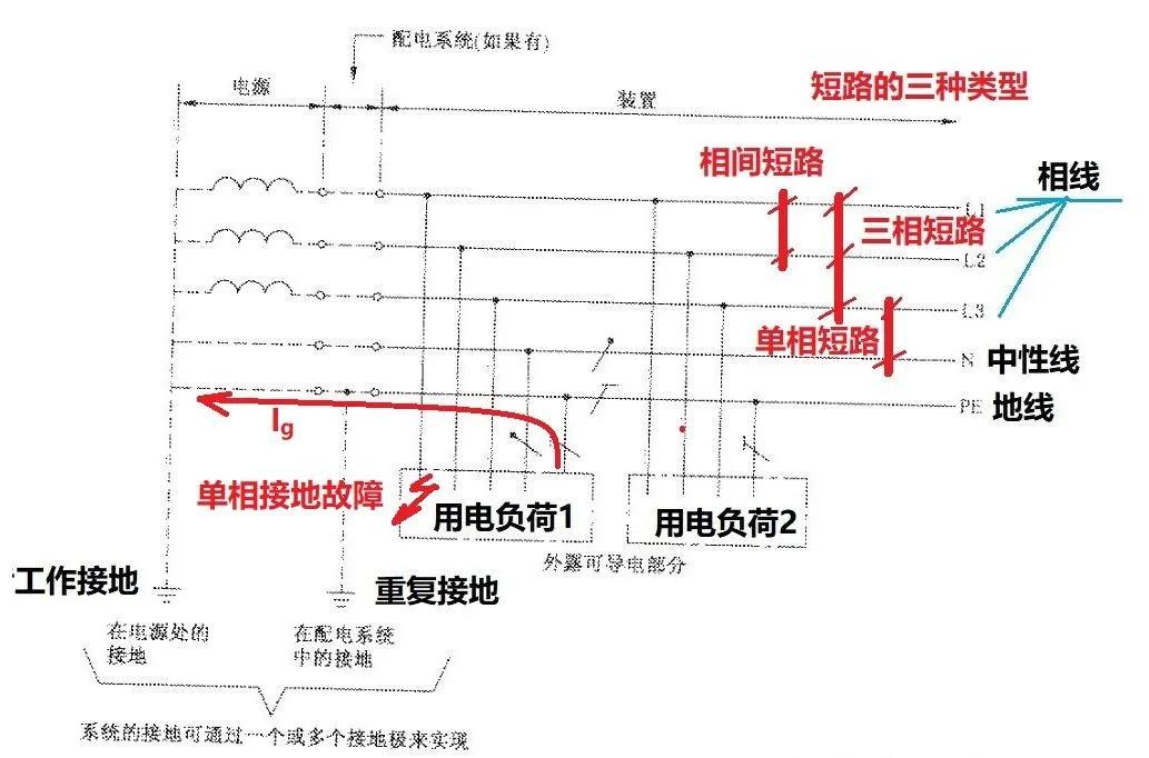 短路和开关跳闸有什么区别,线路短路跳闸是什么意思