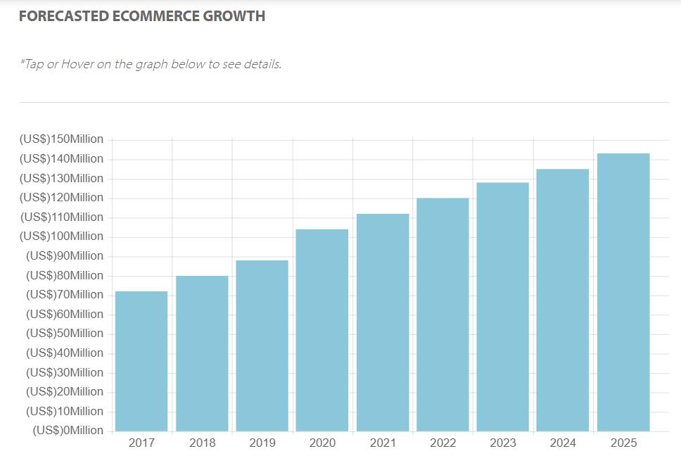 十大电商平台跨境,2023十大电商