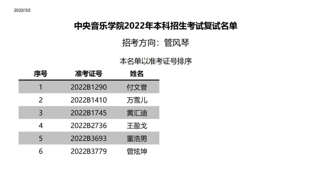 中央音乐学院附中2022复试,中央音乐学院2022年专业复试名单