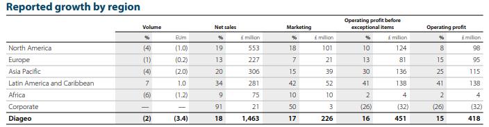 人头马、帝亚吉欧嘉露消息：疫后酒卖不动了？