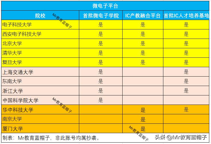 微电子院校排名,微电子行业最强的九所学校