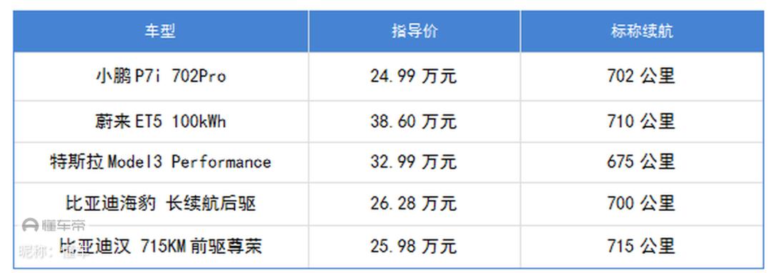 新款小鹏p7i买哪个配置,小鹏p7i哪个配置卖得最好