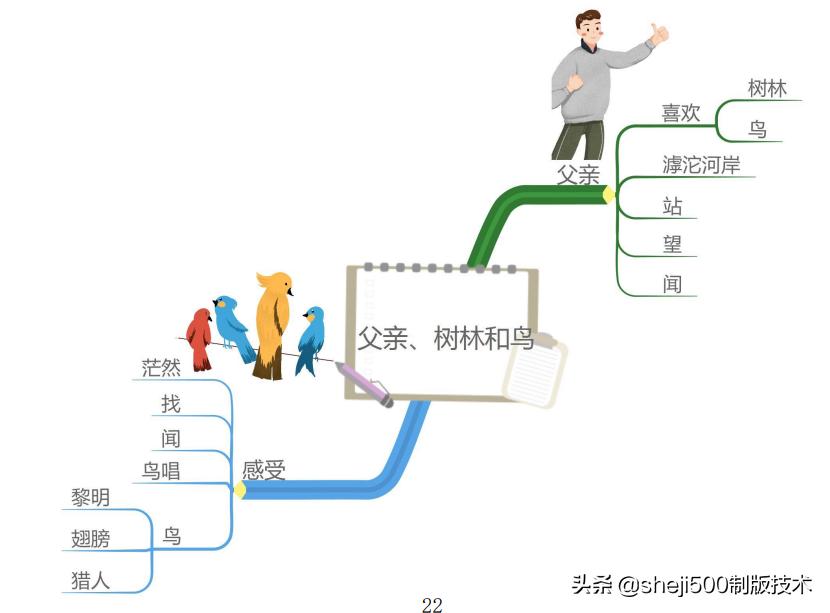 三上三位数乘一位数思维导图,三上数学思维导图简单又漂亮