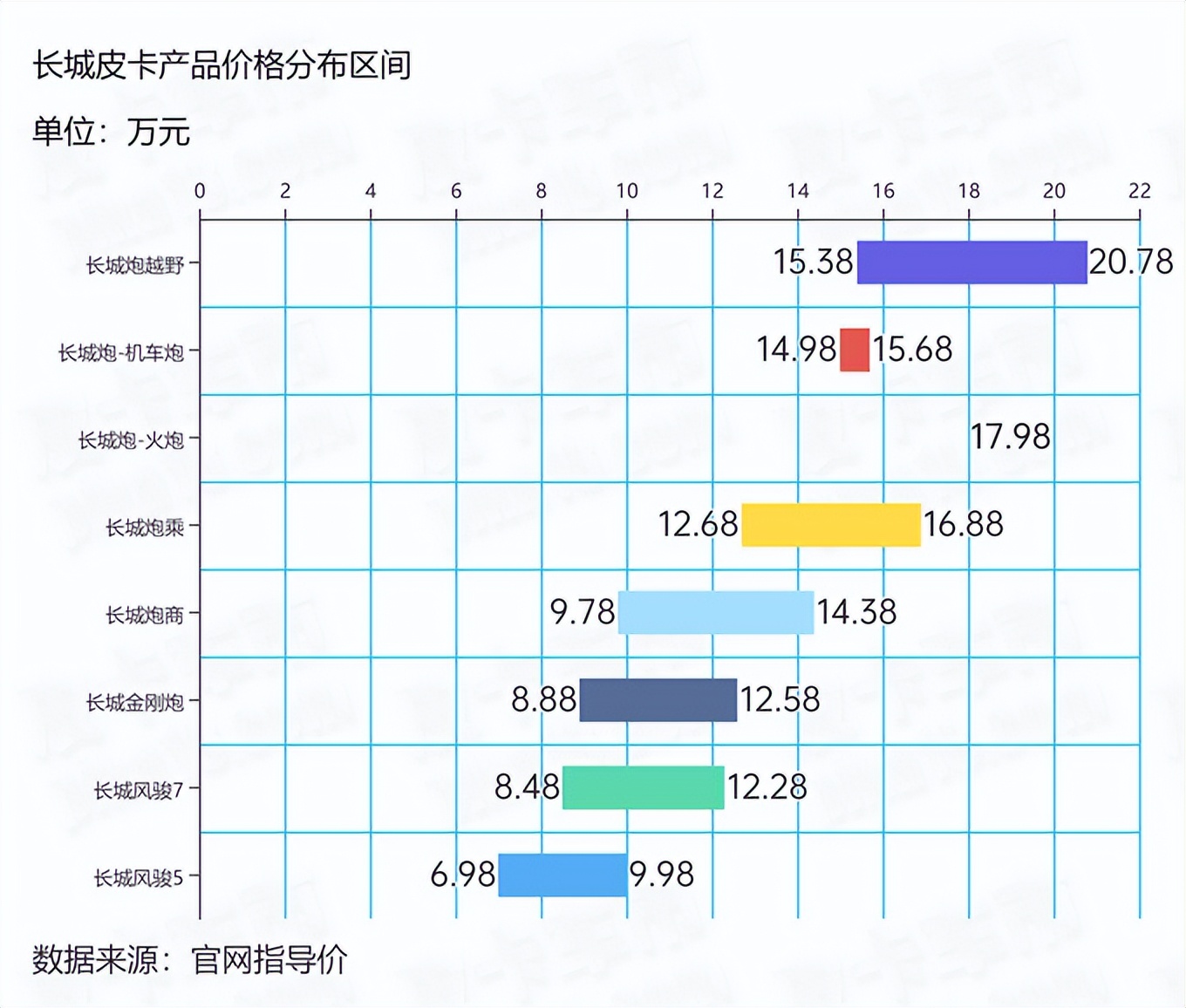 国产皮卡价格大概多少钱,国产皮卡价格表大全
