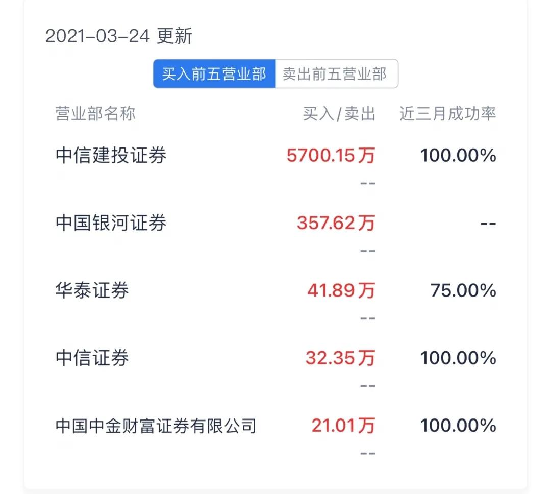 股票软件资金流入流出如何计算的,股市资金流入流出是什么意思