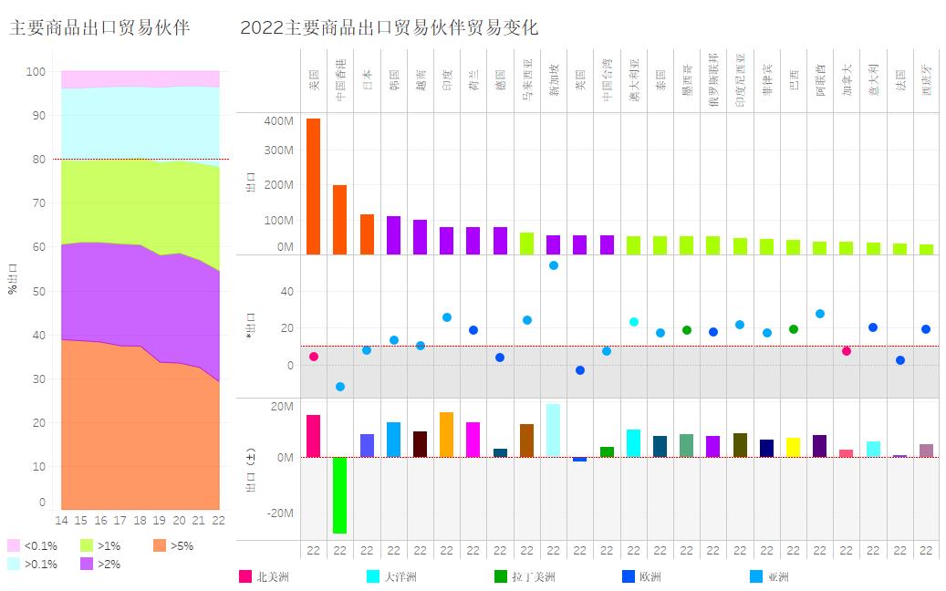 今年中国贸易出口增长速度多少,我国出口贸易大幅增长的原因