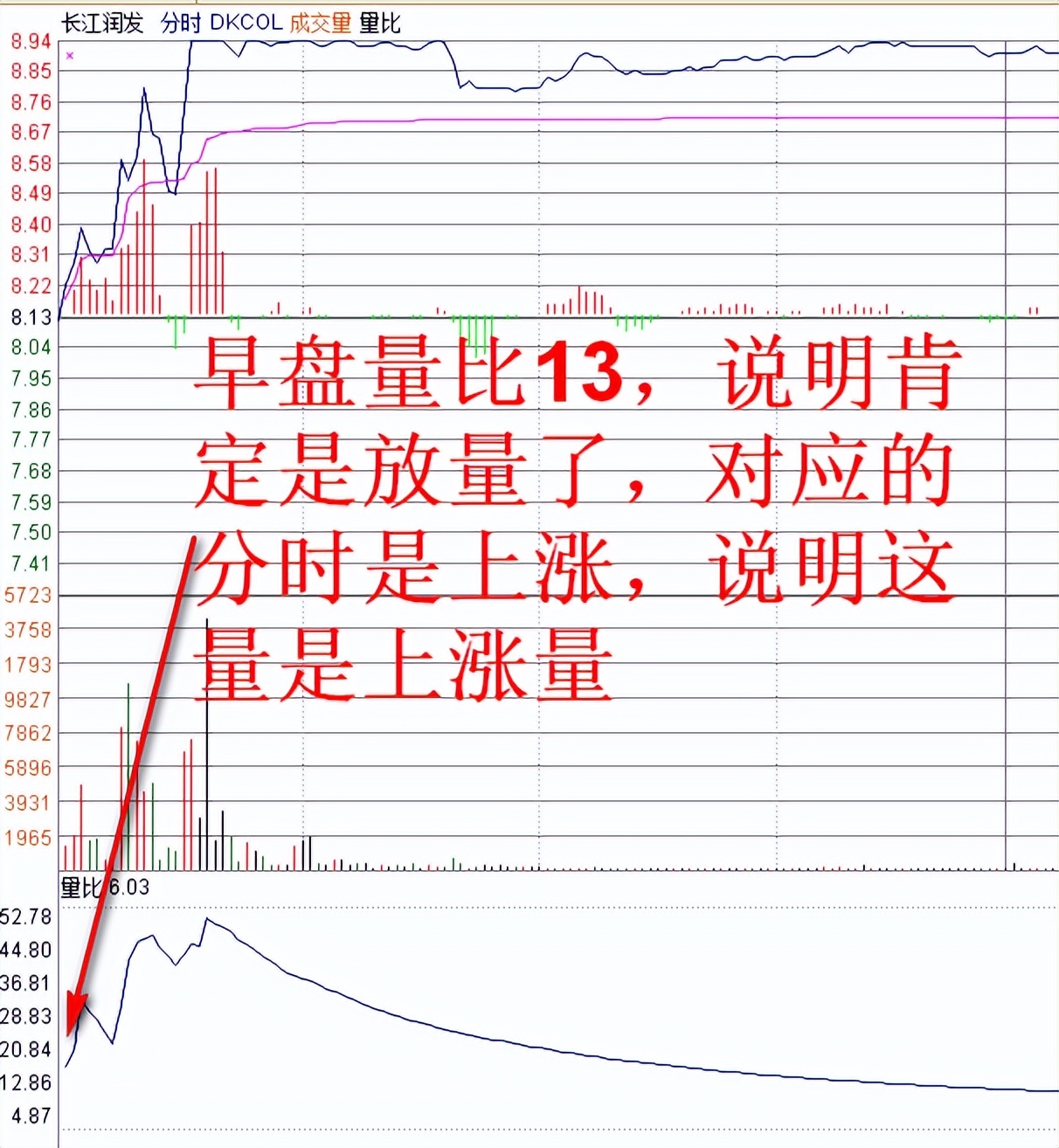 炒股做超短线应该注意哪些因素,股票低位一根大阳线后连续横盘