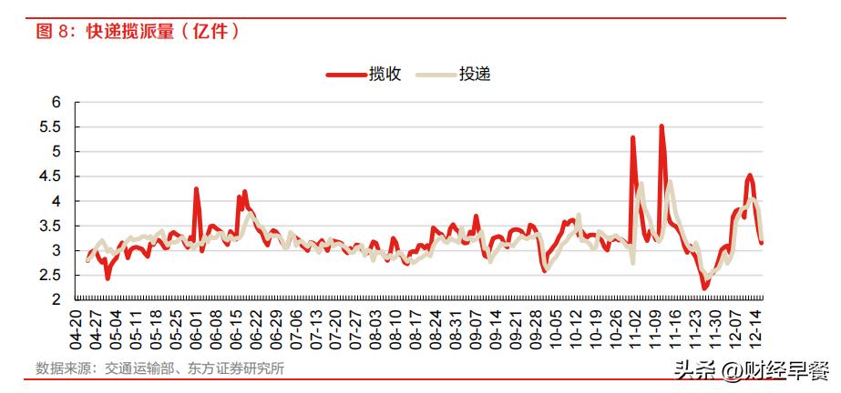 你的快递收到了吗？人都“阳康”了，快递还困在路上