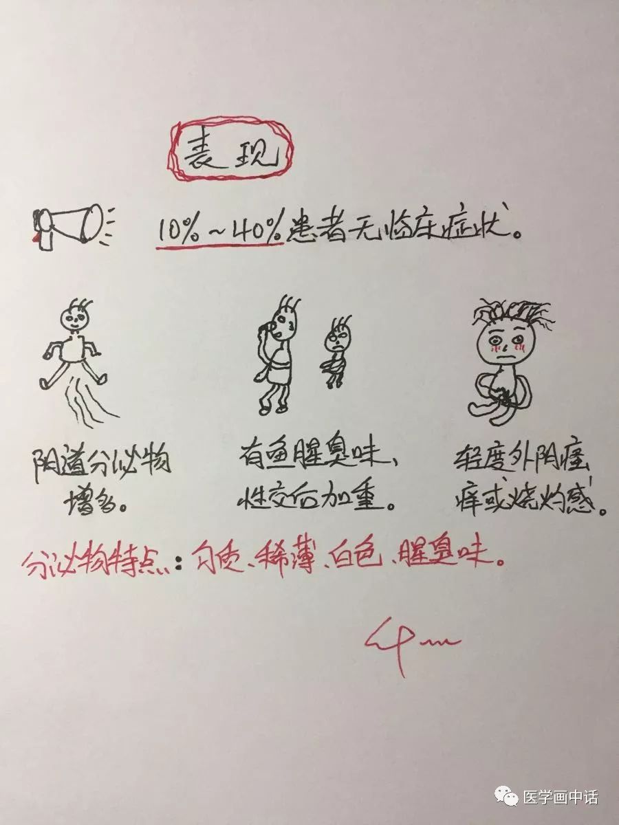 细菌性阴道炎的症状及如何治疗,细菌性阴道炎有哪些症状及治疗