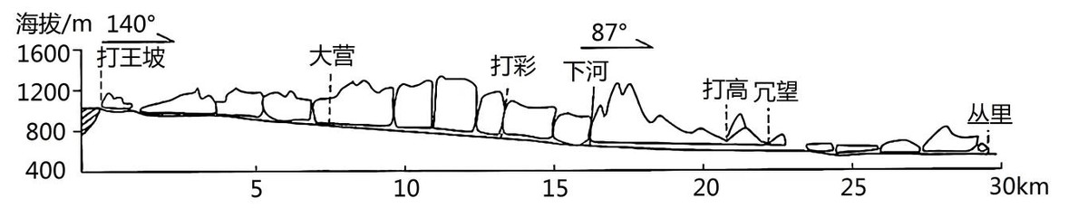 备战2023年高考地理一轮复习考点09外力作用与地貌景观