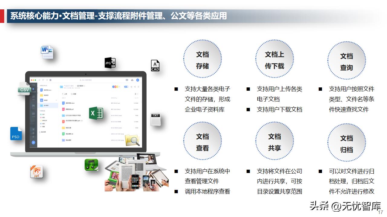 企业运营管理系统的规划与设计,企业管理数字化运营