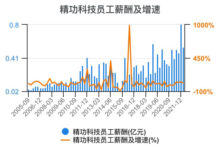 一口气看懂财务管理,精功科技股票经营分析