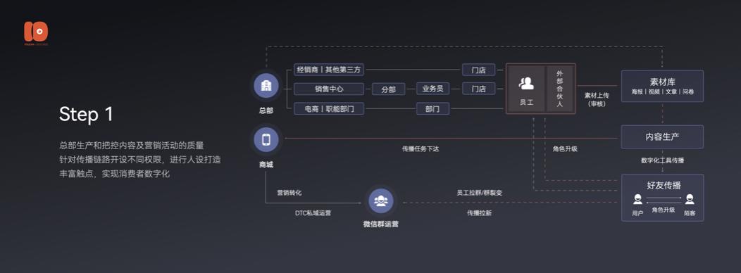 演讲全文流出：有赞十周年闭门会上说了些啥？