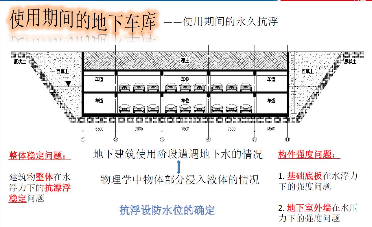 地下室抗浮原理,地下室抗浮补救方案