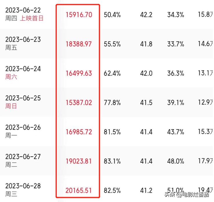 陈思诚新片解密,陈思诚新电影消失的她原主