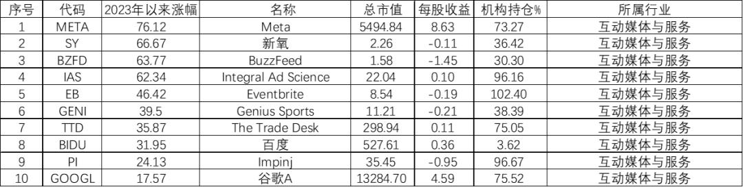 ai真正的龙头公司,ai崛起一般有哪些机会