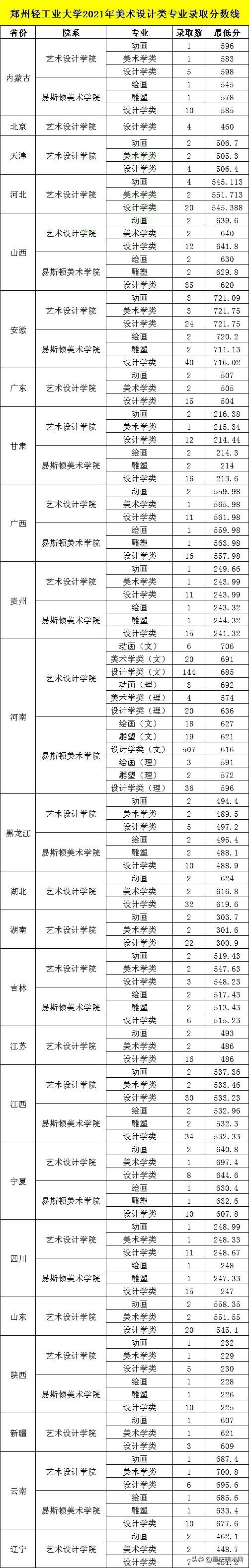 轻工八大设计院,为什么轻工类大学设计强