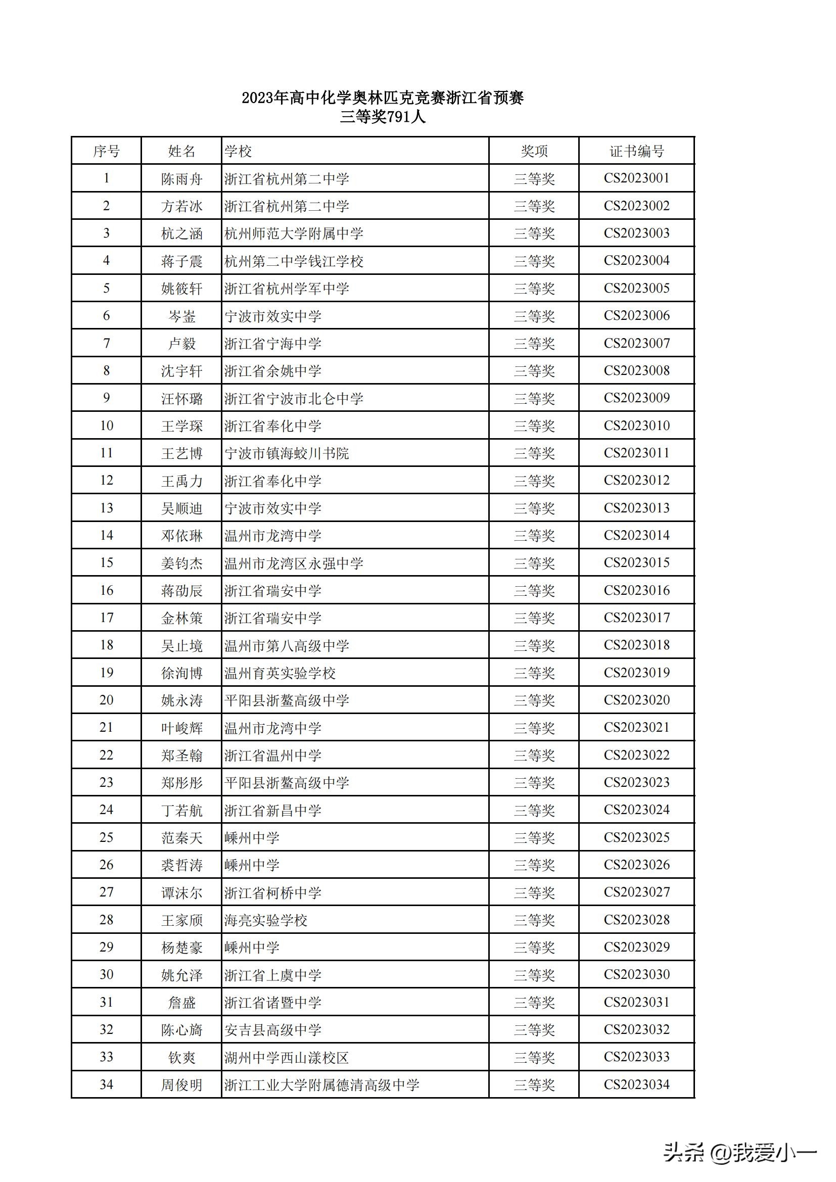 浙江高中化学奥林匹克获奖名单,2022高中化学奥林匹克竞赛浙江