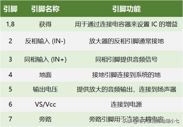 lm386音频放大电路怎么装,lm386典型放大电路