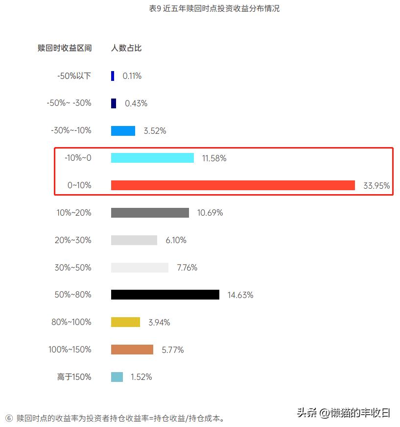 基金避坑干货2021火爆行情,买基金总踩雷8大指标教你避坑
