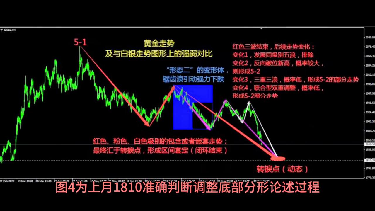 国际金价回收,国际金价走势k线图