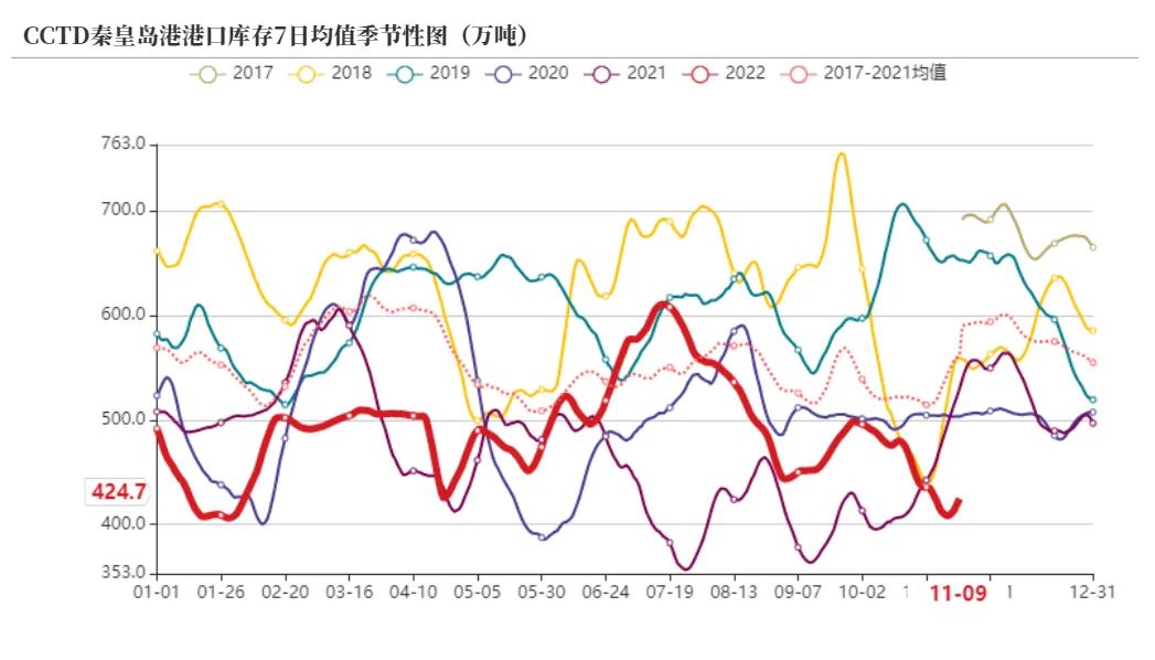 动力煤旺季价格预测,动力煤期货承压下行