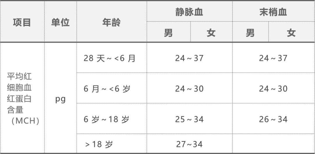 血常规1516项,血常规十五分类查什么