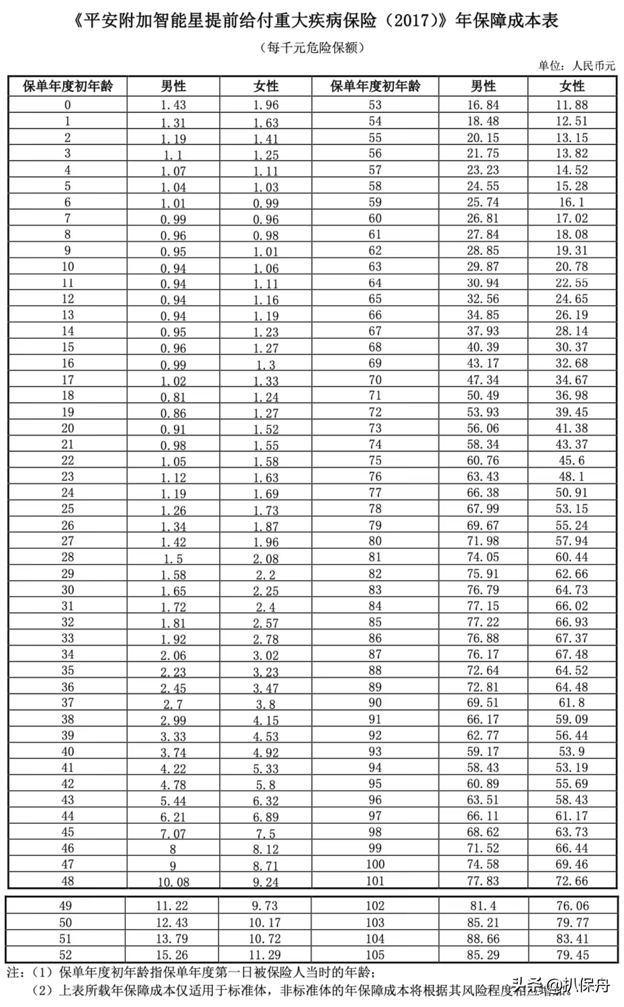 智能星2缴费年限不限,智能星2十年后退保能拿多少钱