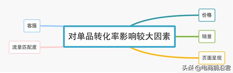 淘宝卖家怎样提高转化率的方法,淘宝卖家如何提升活跃转化率