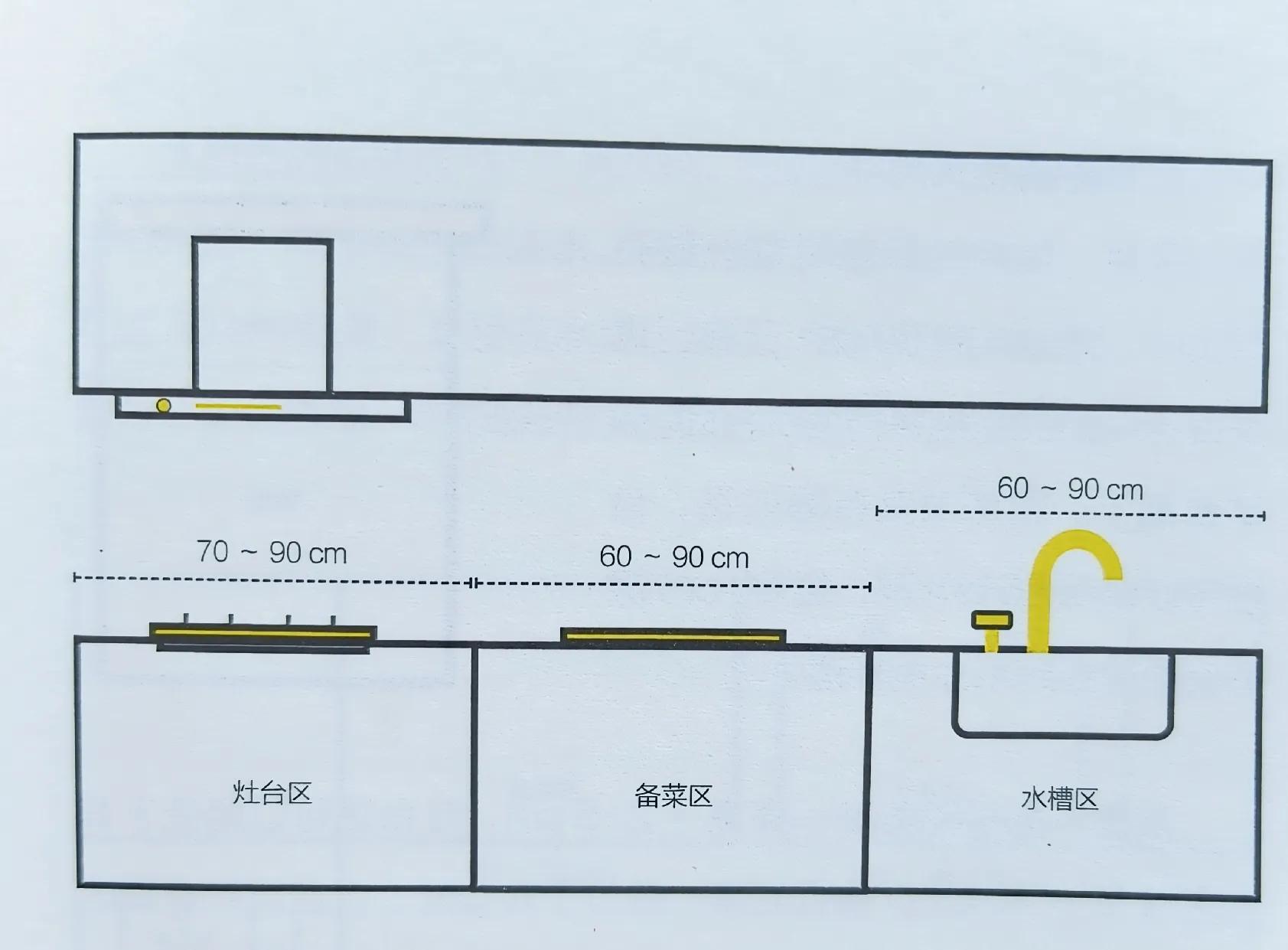 厨房橱柜燃气灶开口尺寸,开放式厨房橱柜标准尺寸
