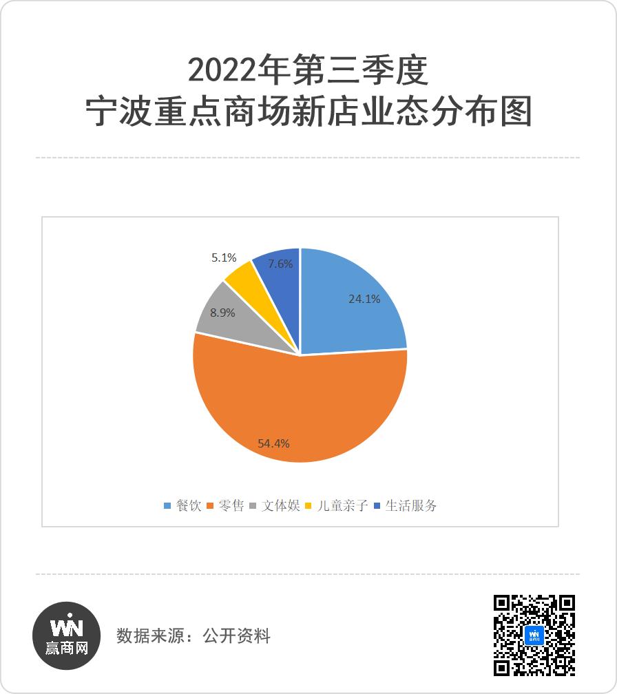 宁波首店,宁波首店宁波银泰百货