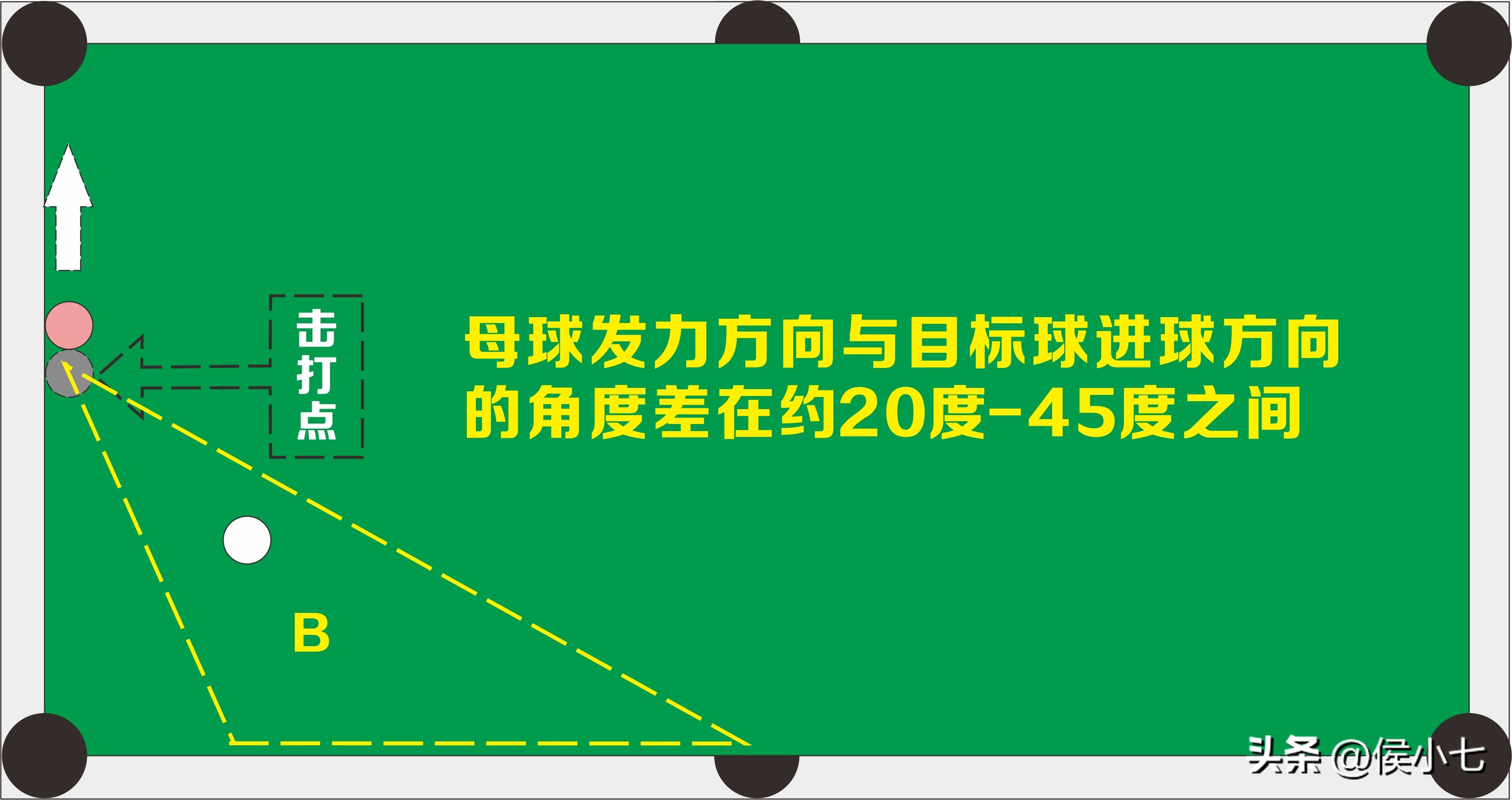 打台球贴库怎么架杆,打台球母球贴库的正确姿势手法